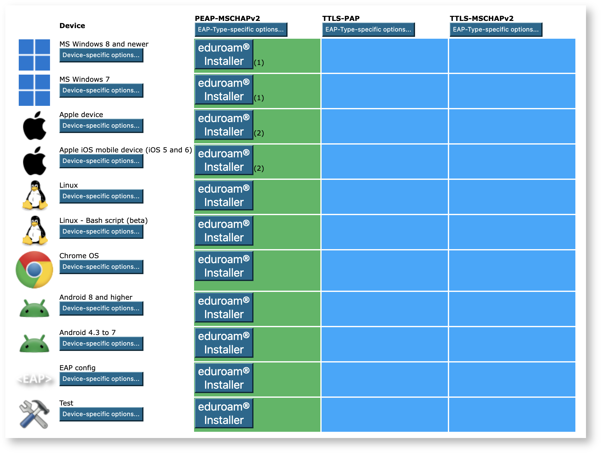 'How to....' eduroam > A guide to eduroam CAT for IdP administrators ver. 2.2 > CATprofilepage5.png