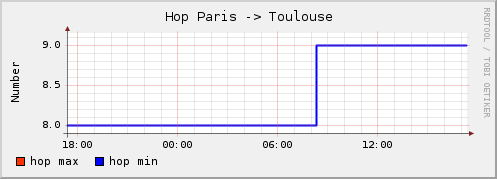 Paris_Toulouse_hop_number