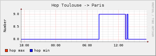 Toulouse_Paris_hop_number