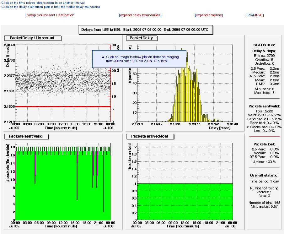 ripe-ttm-sample-delay-on-demand.png