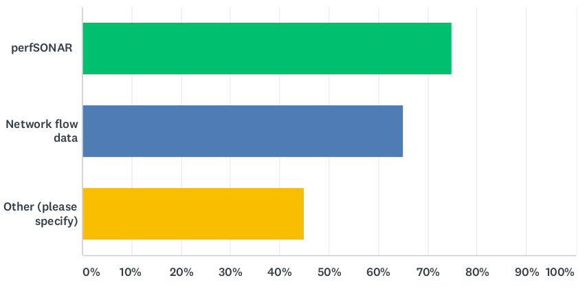 data chart question 4