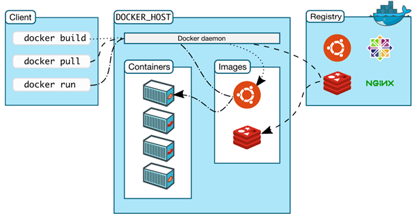 docker architecture