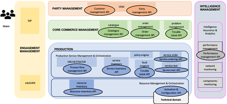 SPA components and APIs