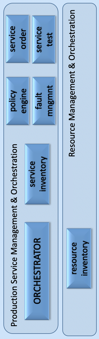 SPA Production Management 