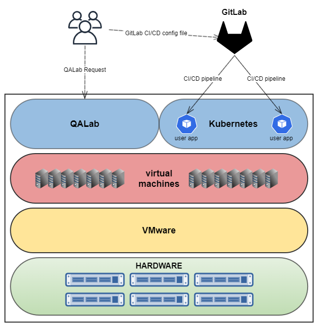 QALab_K8S-v2