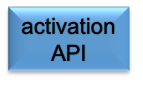 activation API