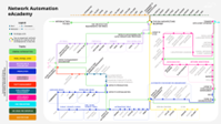 Network Automation Map